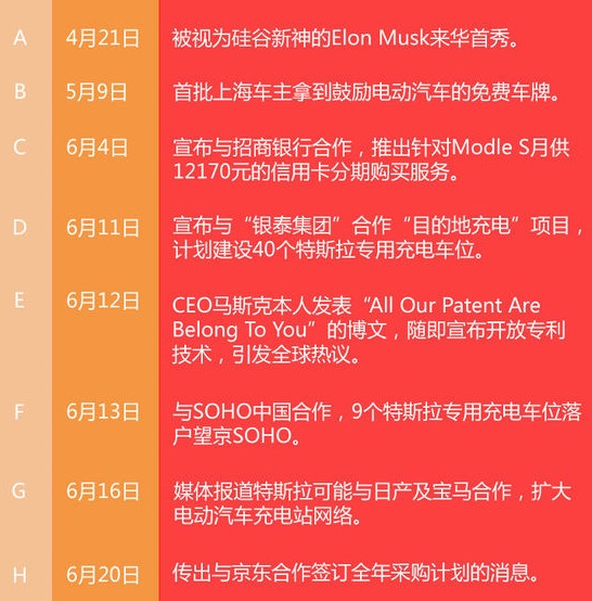 話題王——特斯拉營銷技術(shù)分析-尚略廣告上海策劃公司上海營銷策劃公司上海品牌營銷咨詢機(jī)構(gòu)上海品牌策劃公司上海廣告策劃公司