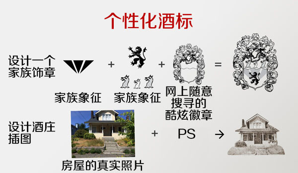 個性化酒標主題設計1-上海設計公司方法6