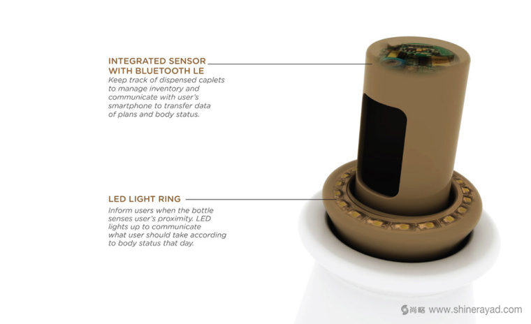 NUTRILINX 維生素膳食營養補充劑保健品包裝設計-上海包裝設計公司6