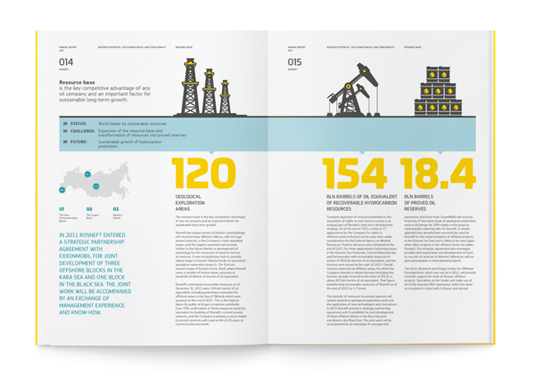 俄羅斯石油公司企業宣傳畫冊設計-上海畫冊設計公司設計欣賞4