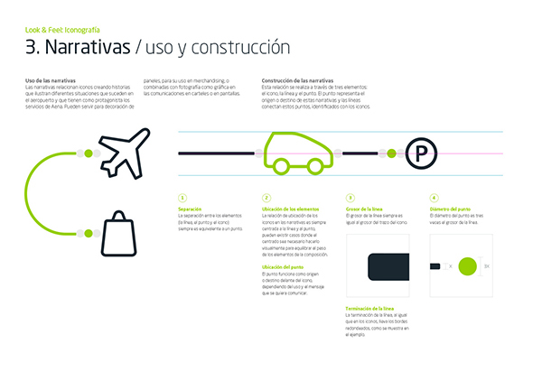 Aena 航空導航與客戶服務品牌識別設計導航圖標設計11