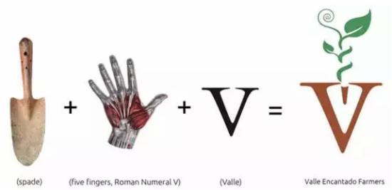 Valle Encantado Farmers logo.設計概念與靈感元素