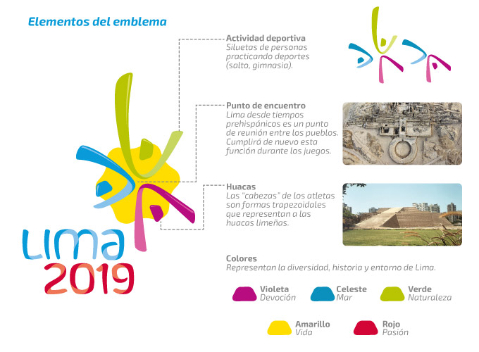2019年利馬泛美運動會標(biāo)志設(shè)計VI視覺形象設(shè)計4-設(shè)計靈感來源