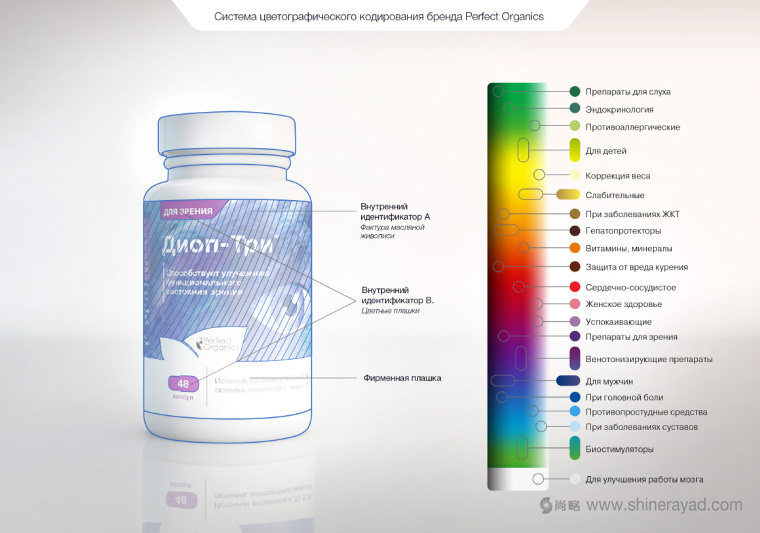 絕對有機膳食營養(yǎng)補充劑保健品包裝設(shè)計11