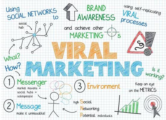 如何創造病毒性內容瘋轉整個微信朋友圈？-上海營銷策劃公司病毒營銷方法1