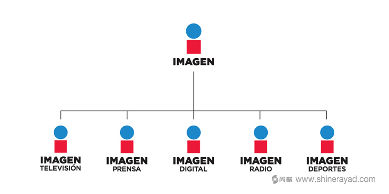 墨西哥電視臺網絡多媒體集團Imagen新logo設計-上海logo設計公司4