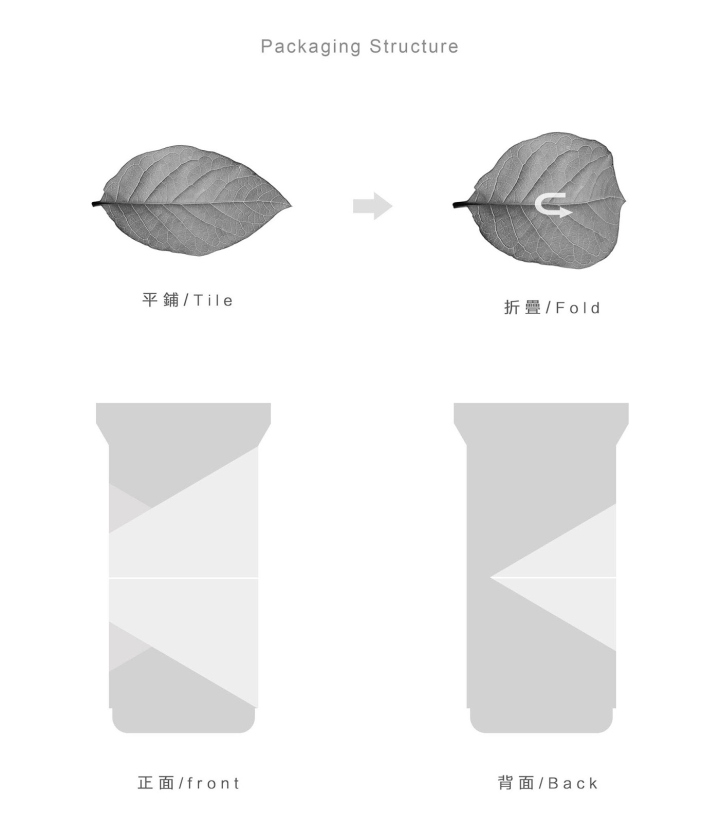 “采摘茶葉噴墨紋理”石古坪茶葉包裝創意設計概念-上海包裝設計公司欣賞