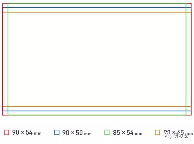 名片設計并沒那么簡單-高大上名片設計法則-制作步驟-選擇版型尺寸