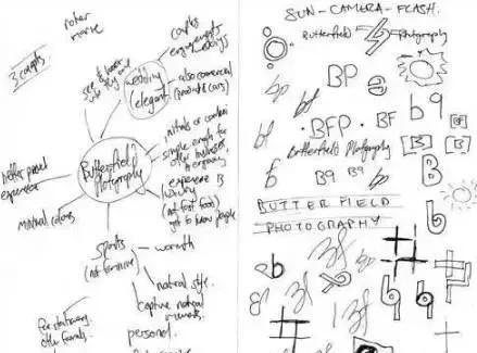 上海logo設(shè)計(jì)公司餐飲LOGO設(shè)計(jì)的正確步驟-頭腦風(fēng)暴，想出創(chuàng)意點(diǎn)