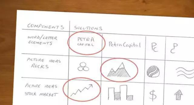 上海logo設(shè)計(jì)公司餐飲LOGO設(shè)計(jì)的正確步驟-頭腦風(fēng)暴，想出創(chuàng)意點(diǎn)