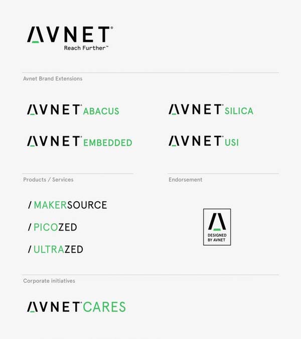 AVNET電子元件集團新品牌logo與視覺形象VI設計