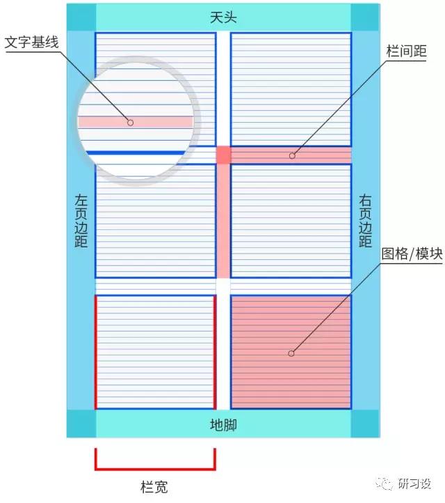 淺談網格系統在平面設計畫冊設計的運用