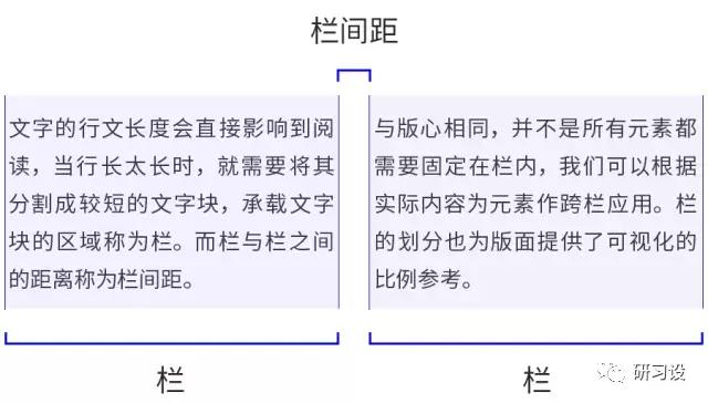 淺談網格系統在平面設計畫冊設計的運用