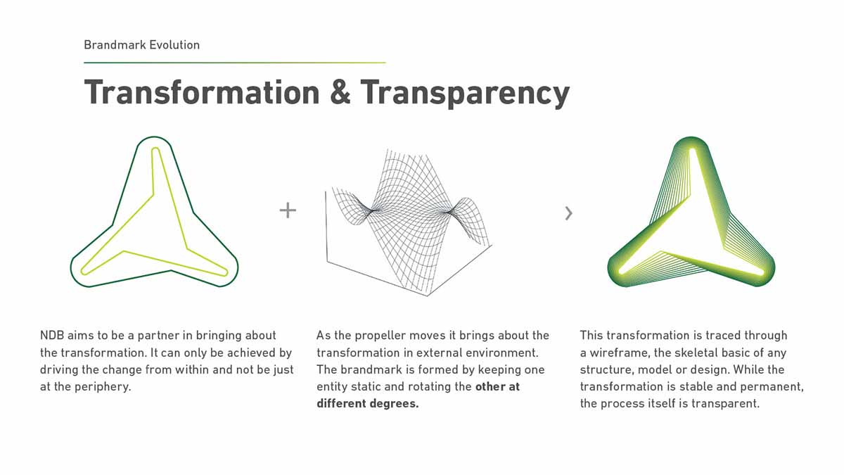 金磚國家新開發銀行標識logo設計-可持續發展的動感線條logo