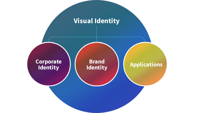 什么是VI-上海VI設計公司