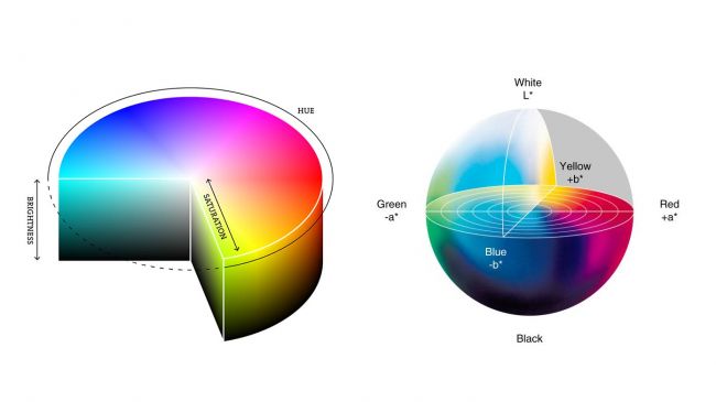 HSB色彩模式和LAB色彩模式對色彩的呈現更精確-玩轉Logo設計色彩-上海標志設計公司