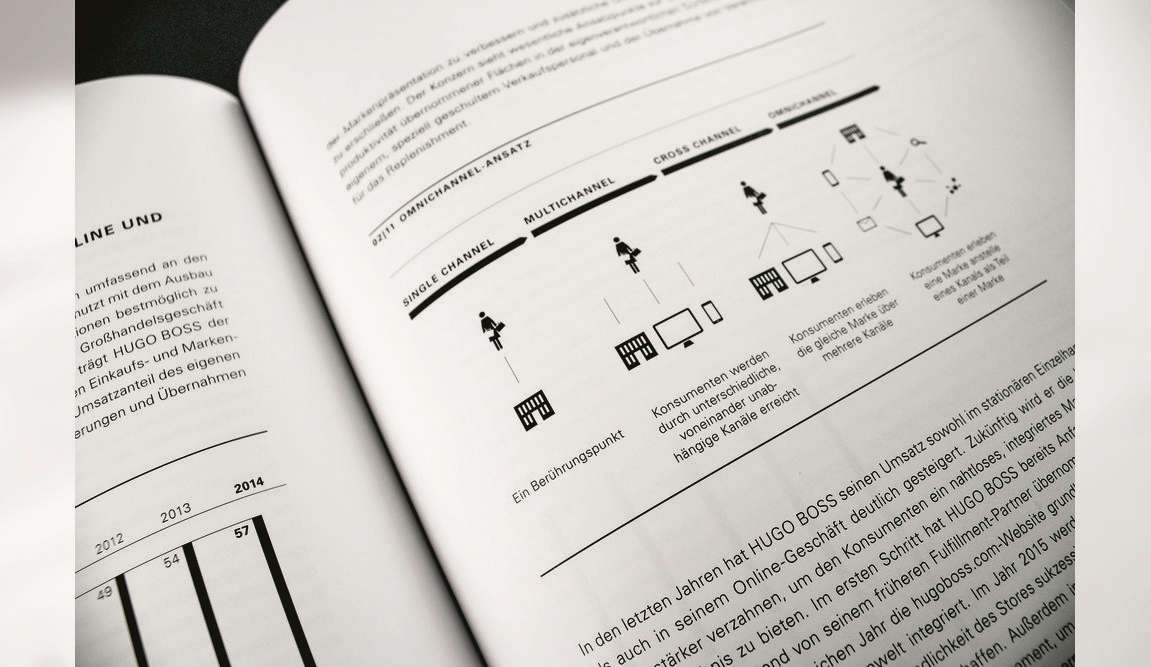 HUGO BOSS年度報告創意畫冊設計-上海畫冊設計公司-上海品牌設計公司
