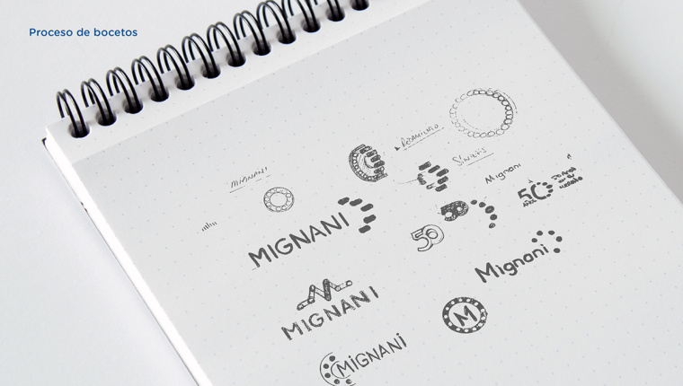 MIGNAN軸承品牌logo設計-上海工業品品牌形象設計logo設計VI設計公司