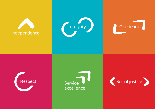 上海品牌VI設(shè)計公司:澳大利亞能源與水利監(jiān)察機構(gòu)VI設(shè)計