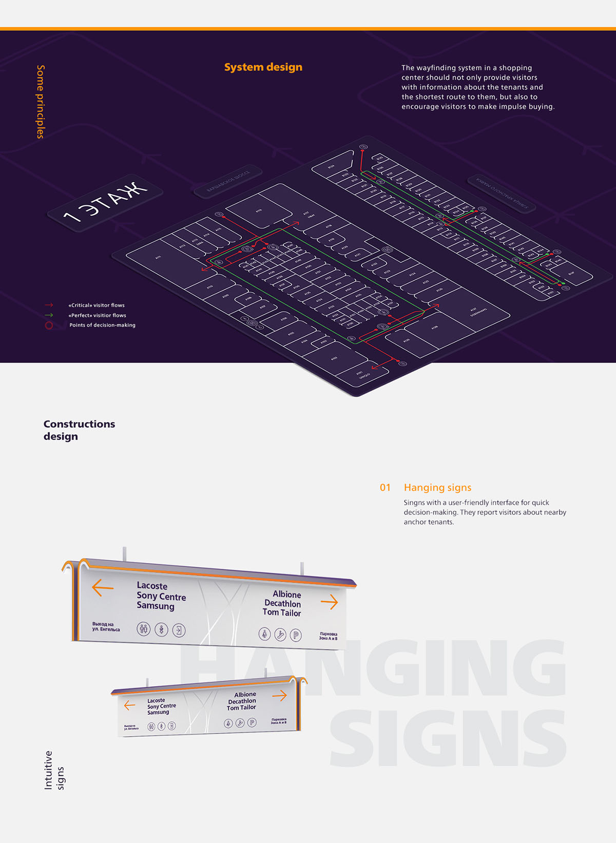 莫斯科超級商場哥倫布空間導視系統設計