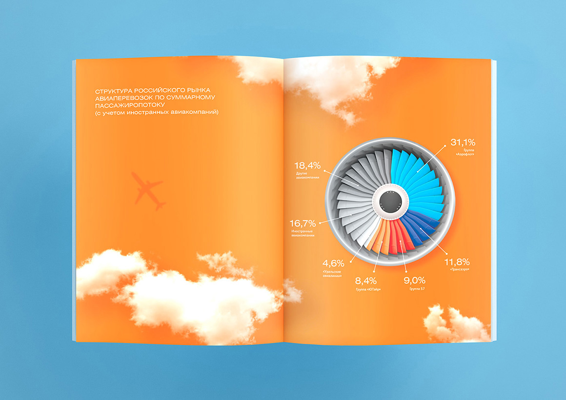 JSC俄羅斯國際航空公司高端簡約畫冊設計-上海畫冊設計公司