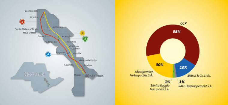 巴西CCR 交通基礎設施公司企業VI視覺形象識別系統設計