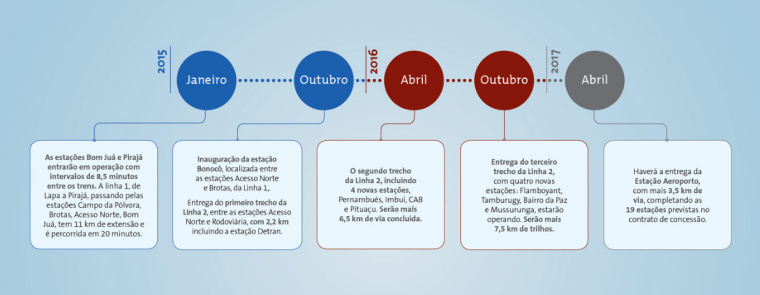巴西CCR 交通基礎設施公司企業VI視覺形象識別系統設計