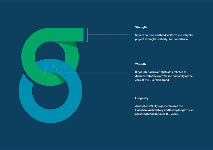 衛士人壽保險公司logo設計，兩個互鎖的圓形環組成字母G