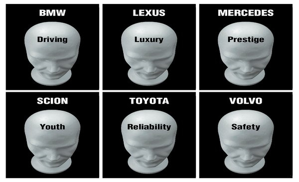 品牌定位模型-上海尚略品牌策劃公司