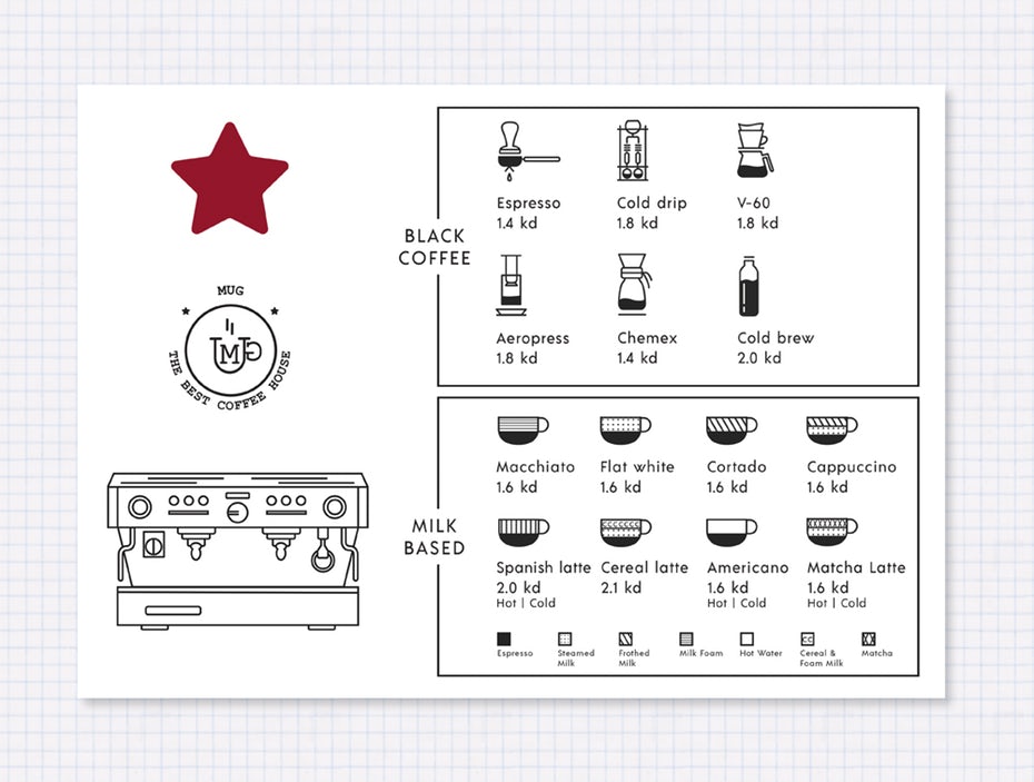 Mug 咖啡店菜單及logo設計-上海尚略logo設計公司欣賞