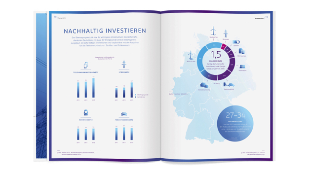 歐洲領(lǐng)先輸電運(yùn)營(yíng)商Amprion年度宣傳畫(huà)冊(cè)設(shè)計(jì)，藍(lán)粉漸變色營(yíng)造平靜的印象