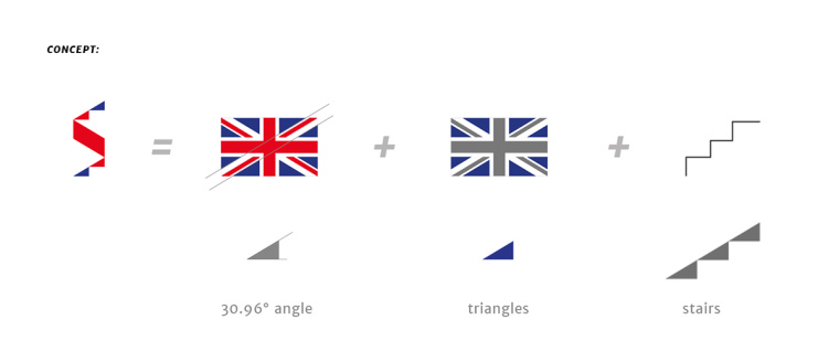Stairway學(xué)校階梯狀標(biāo)志設(shè)計，取自英國國旗的三角元素