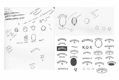 Kosmos Q專業燒烤餐飲與用品品牌視覺識別VIS設計,圍繞Q字母的設計
