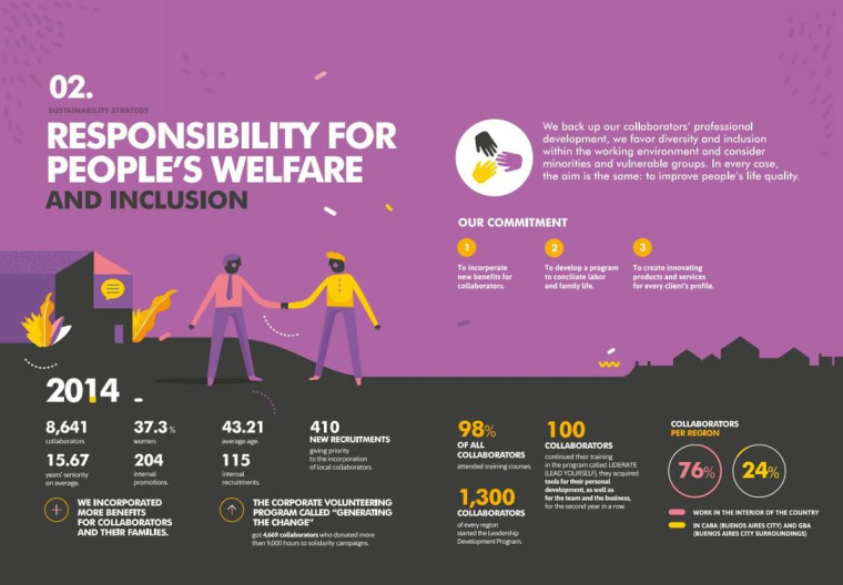 Macro銀行宣傳冊設計欣賞，時尚扁平插畫風格