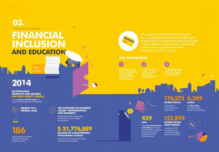 Macro銀行宣傳冊設計欣賞，時尚扁平插畫風格