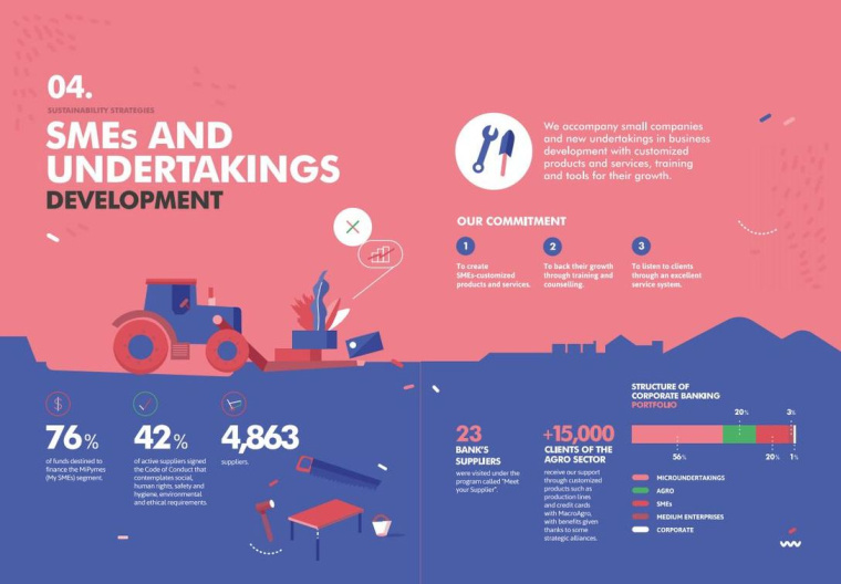 Macro銀行宣傳冊設計欣賞，時尚扁平插畫風格