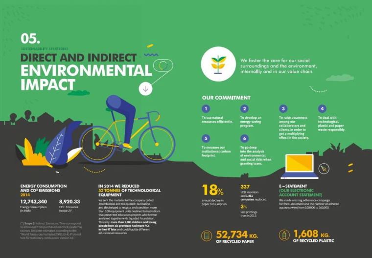 Macro銀行宣傳冊設計欣賞，時尚扁平插畫風格