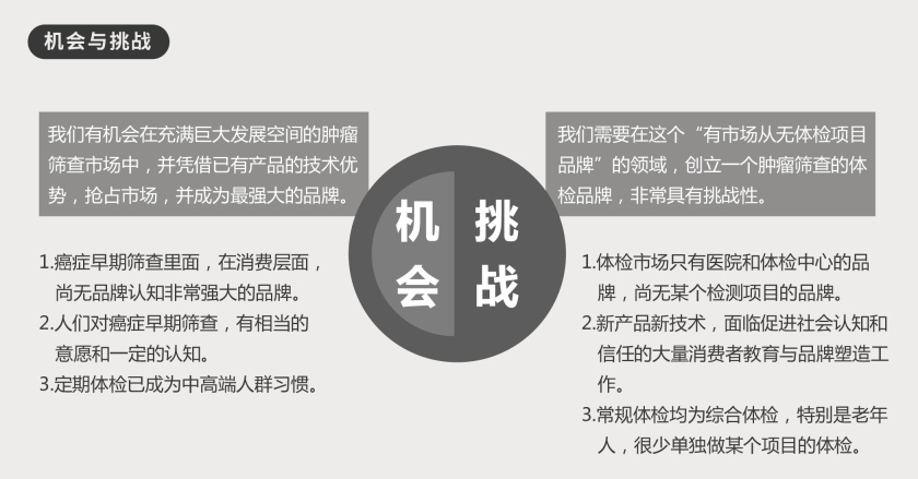 癌癥早篩市場機會與挑戰