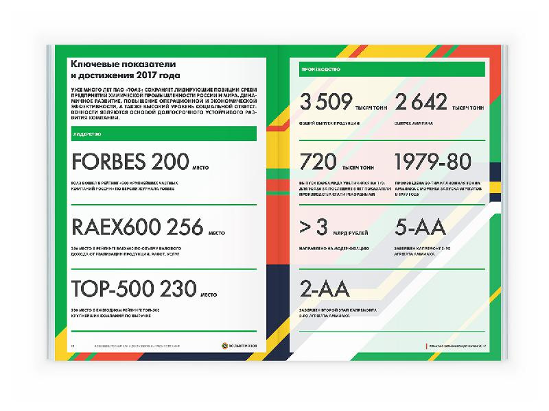 Togliattiazot 2017年企業可持續發展報告宣傳冊設計，斜杠條紋風格