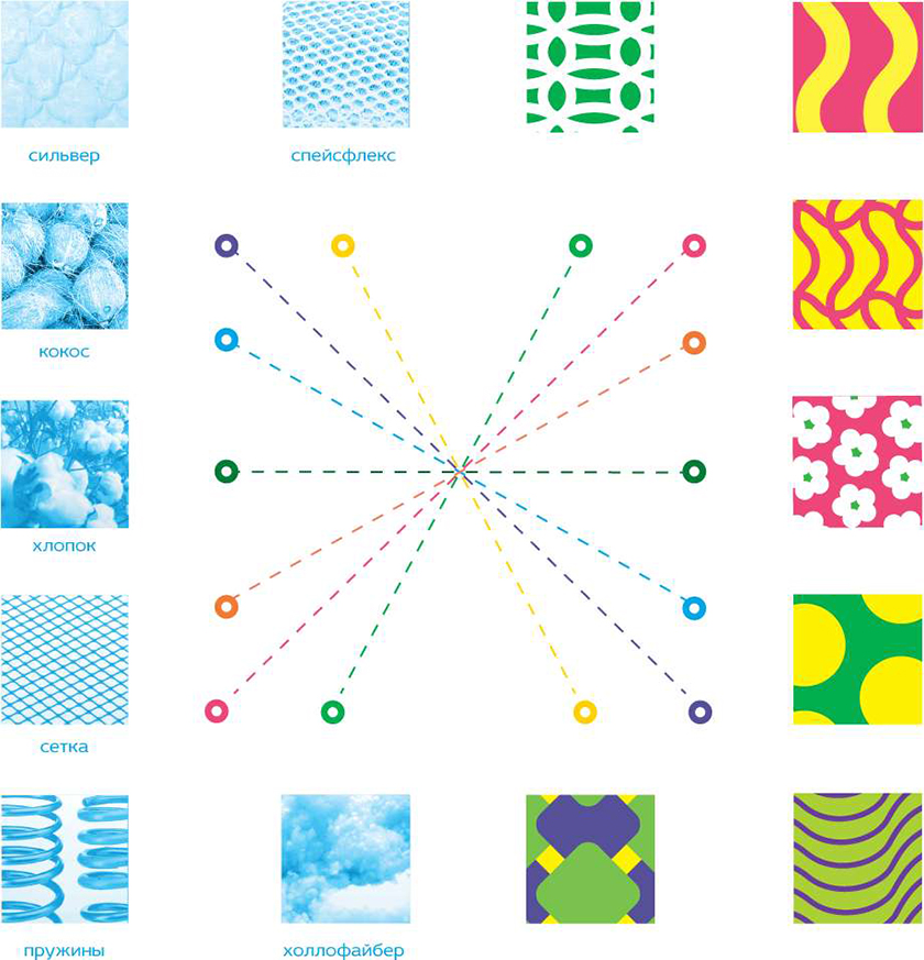 TORIS KINDY 兒童床墊品牌全案策劃品牌創建塑造-命名/logo設計/品牌形象設計