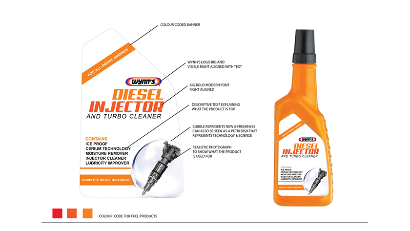 WYNN''S 贏馳汽車清潔養護產品包裝設計
