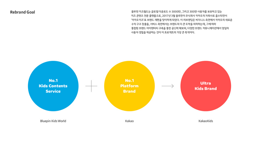 Kakao 卡考兒童品牌體驗設計策劃
