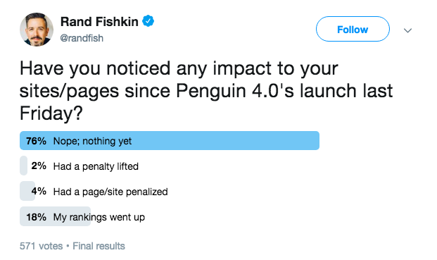 4種促進內(nèi)容營銷的互動內(nèi)容-民意調(diào)查