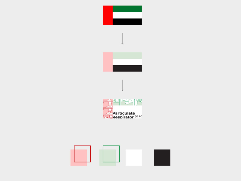 3-PLY KN95 口罩包裝設計