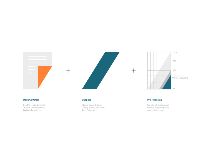 Zethla 建筑公司logo設(shè)計vi設(shè)計，正方形被斜切出字母Z+藍橙工業(yè)配色