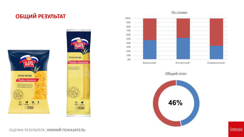 俄羅斯Tsar沙皇谷物麥片食品紙盒包裝設計logo設計“日出皇冠”元素