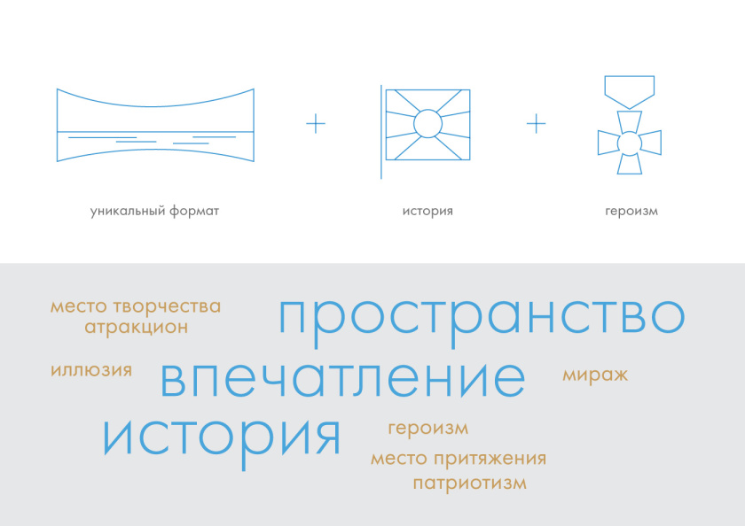波羅底諾戰役全景博物館品牌形象重塑logo設計“屏幕+陽光+勛章”和品牌vi設計