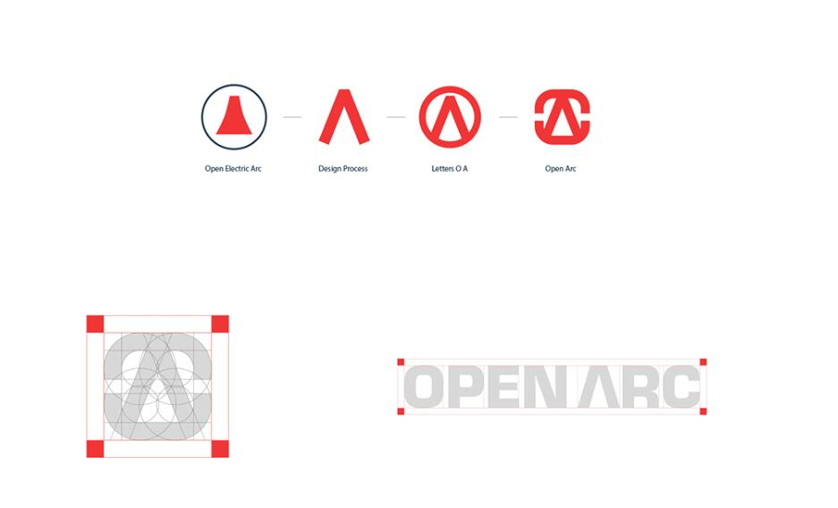 Open Arc 焊接解決方案公司企業視覺形象識別設計，字母O+A電弧打開圖形