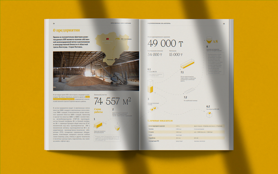 Zerno 農業公司自傳書籍編輯畫冊設計