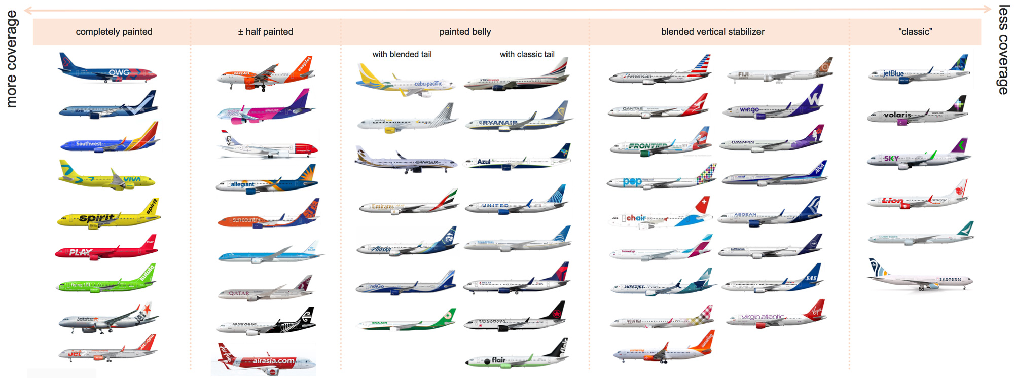 Avelo 航空公司品牌視覺形象設計-logo vi設計